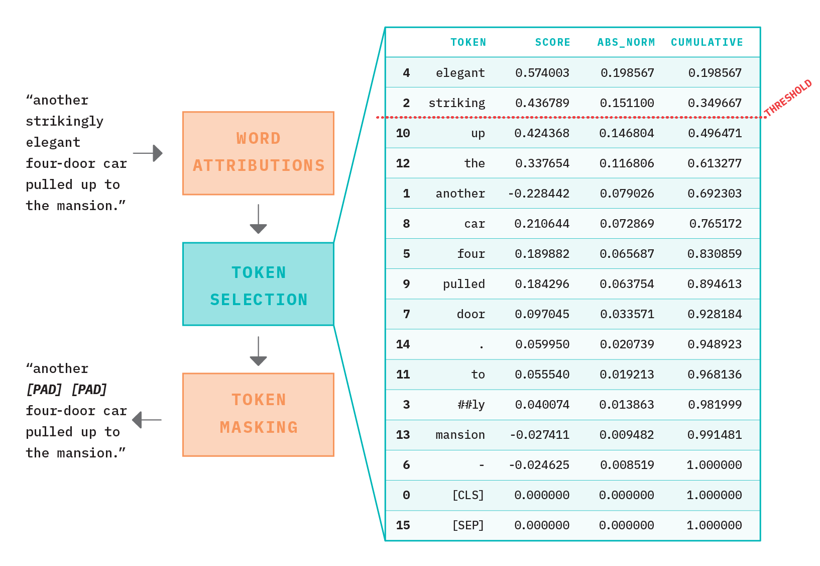 Figure 16: Style masking logic determines which tokens are considered style elements and therefore masked out from the sentence prior to calculating similarity measure.